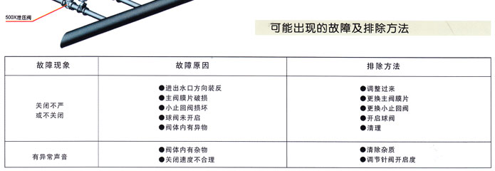 300x緩(huǎn)閉消(xiāo)聲止回閥(fá)