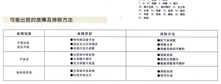 500x持壓/洩壓(yā)閥2